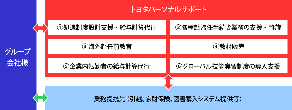 サービスの概要と特長図