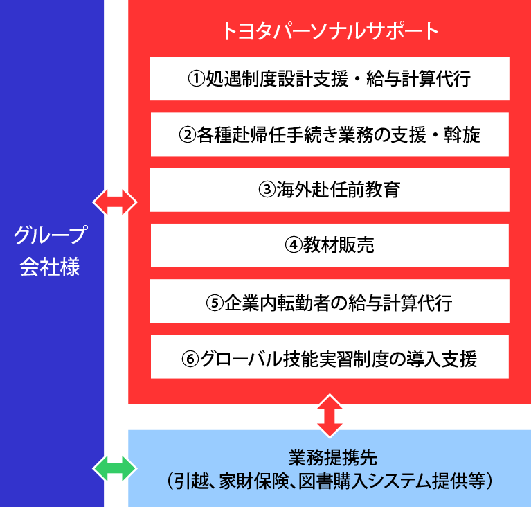 サービスの概要と特長図